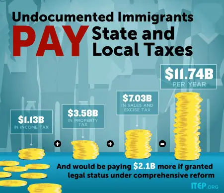 Do Immigrants pay taxes